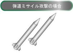北朝鮮からの弾道ミサイルへの警戒 豊岡市公式ウェブサイト
