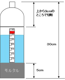 イラスト：作成参考図