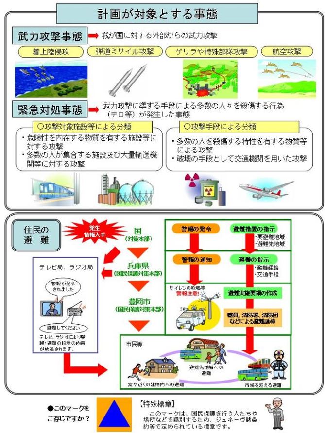 画像：保護計画1　計画が対象とする事態、住民の避難