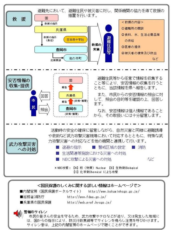 画像：保護計画2　救護、安否情報の収集・提供、武力攻撃災害への対処