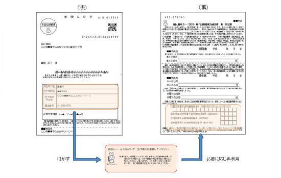 図：交付通知書