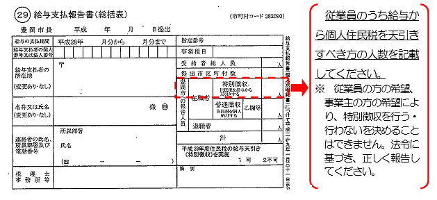 写真：給与支払報告書の表紙（総括表）の記入の仕方