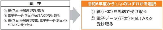 令和6年度からの変更点