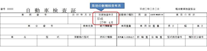 写真：自動車検査証イメージ