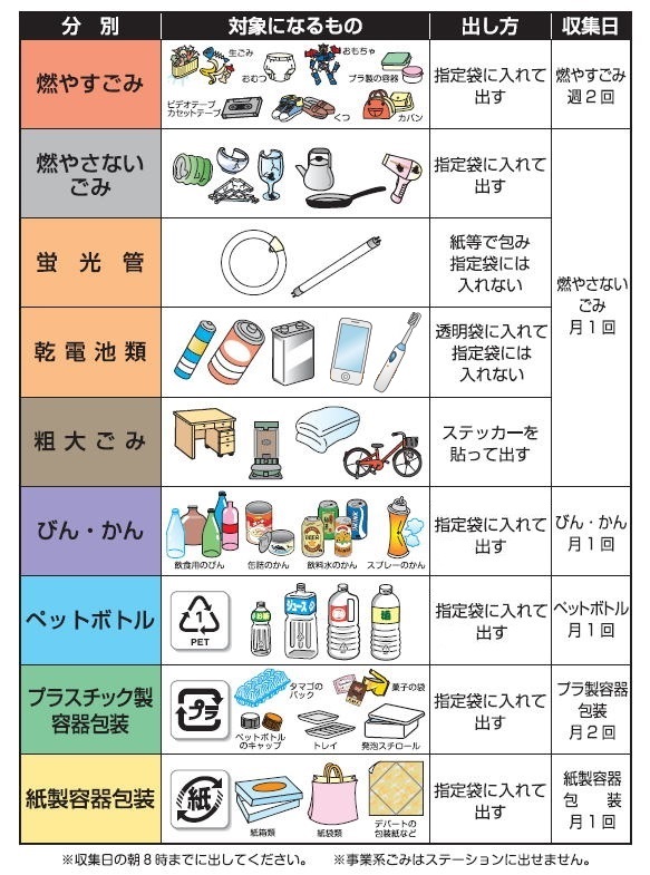 ごみの分別区分ルール表