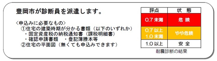 豊岡市が診断員を派遣します