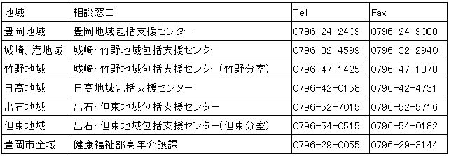 表：相談窓口の地域と電話番号