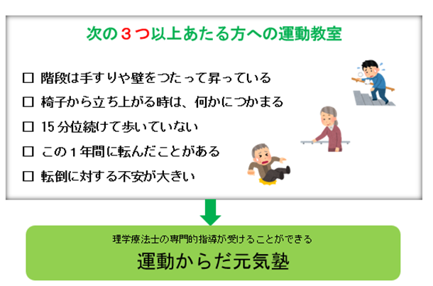 運動からだ元気塾の様子