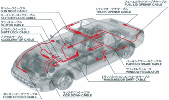 イラスト：コントロールケーブル