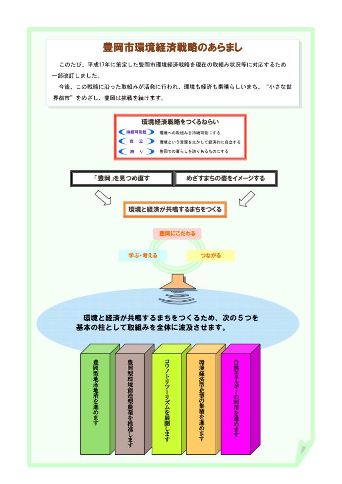 豊岡市環境経済戦略あらまし図