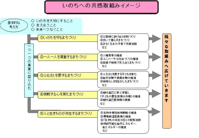 取組みイメージ