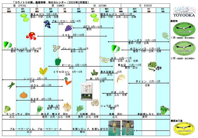 画像：「コウノトリの舞」農産物等　旬のカレンダー