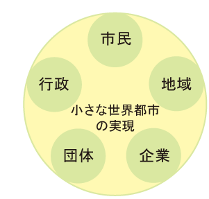 第5章 まちづくりの進め方 豊岡市公式ウェブサイト