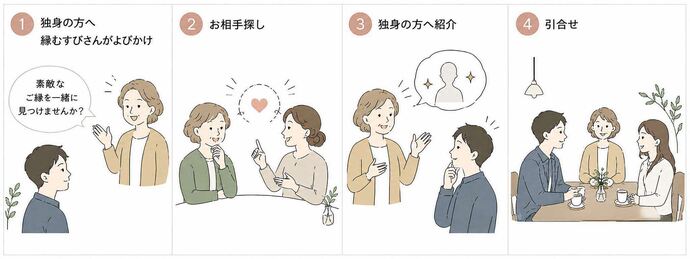 四コマ漫画
