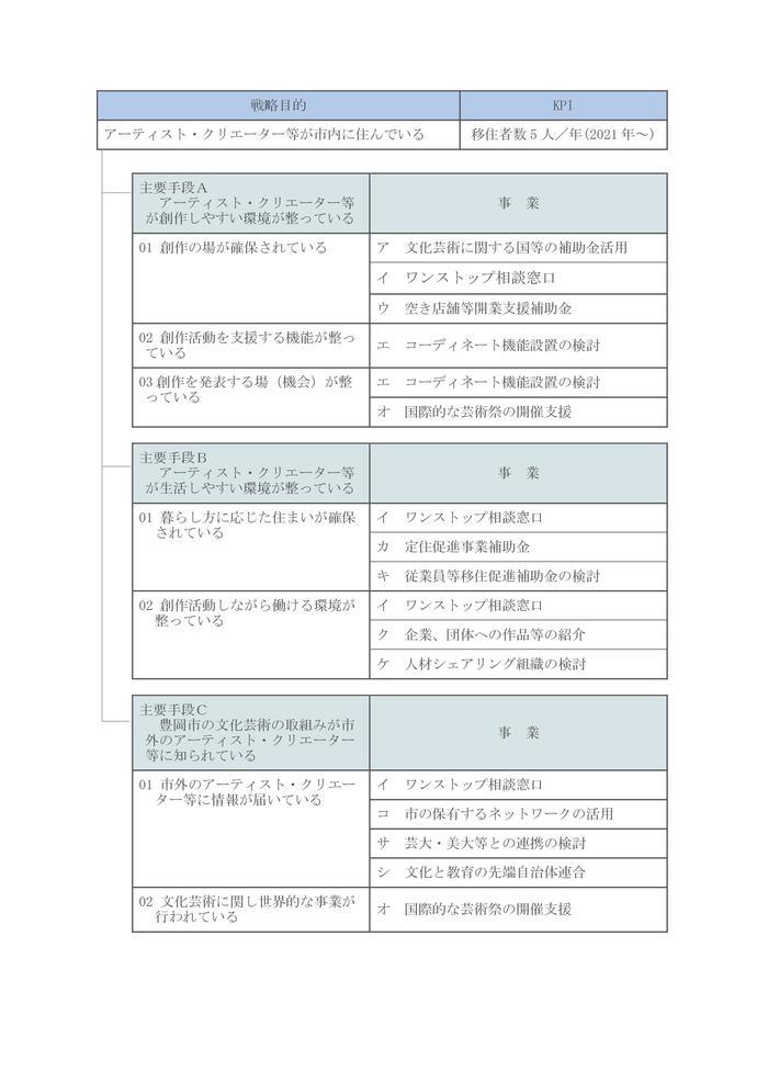 戦略体系図