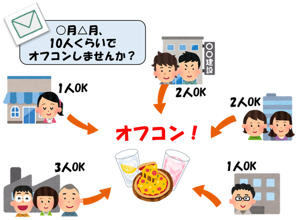 豊岡のここに注目じゃ 職場の垣根を越えた出会い オフコン って 豊岡市公式ウェブサイト