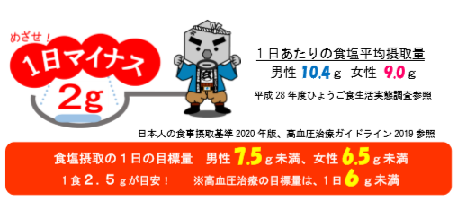 画像：めざせ1日マイナス2g