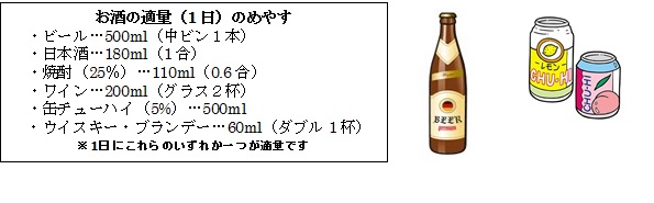 1日のお酒の適量のめやすは、次のいずれかひとつです。　ビール500ミリリットル、日本酒180ミリリットル、25パーセントの焼酎110ミリリットル、ワイン200ミリリットル、5パーセントの缶チューハイ500ミリリットル、ウイスキーまたはブランデー60ミリリットル