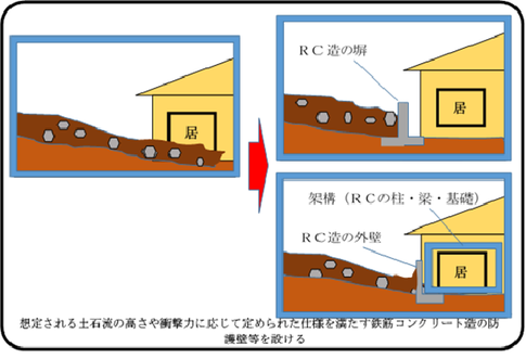 防護壁等整備事業イメージ図