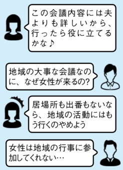 広報紙画像　男女の会話　女性「この会議内容には夫よりも詳しいから、行ったら役に立てるかな」男性「地域の大事な会議なのに、なぜ女性が来るの？」女性「居場所も出番もないなら、地域の活動に行くのはやめよう」別の男性「女性は地域の行事に参加してくれない…」