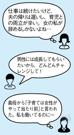 広報紙画像　男女の思い　女性「仕事は続けたいけど、夫の帰りは遅いし、育児との両立がつらい。女の私が辞めるしかないよね…」男性上司「男性には成長してもらいたいから、どんどんチャレンジして！」女性「義母から、子育ては女性がやって当たり前と言われた。私も働いてるのに～」