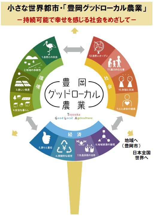 豊岡グッドローカル農業のイメージ