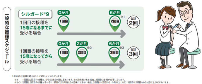 子宮頸がんワクチンの接種間隔