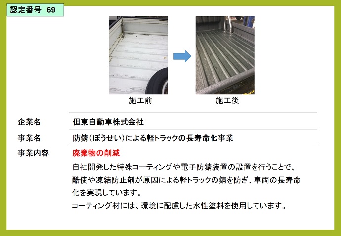 但東自動車株式会社　防錆（ぼうせい）による軽トラックの長寿命化事業