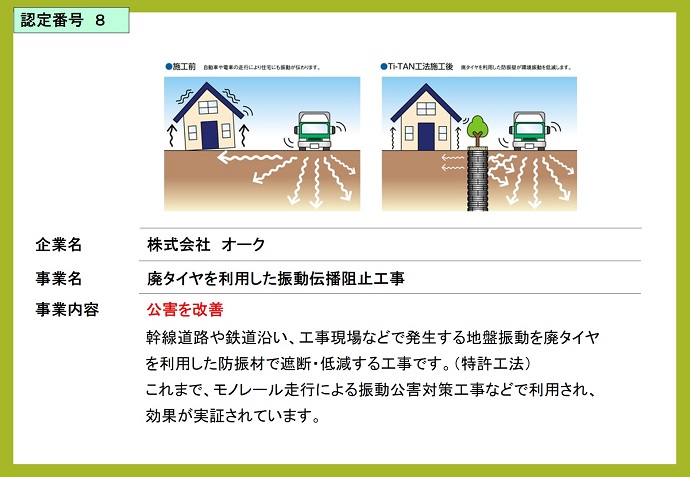 株式会社オーク　廃タイヤを利用した振動伝播阻止工事