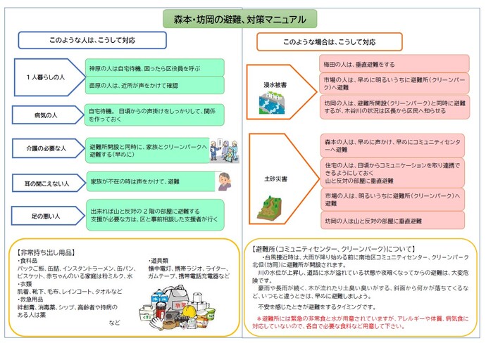 画像：完成した避難マニュアル