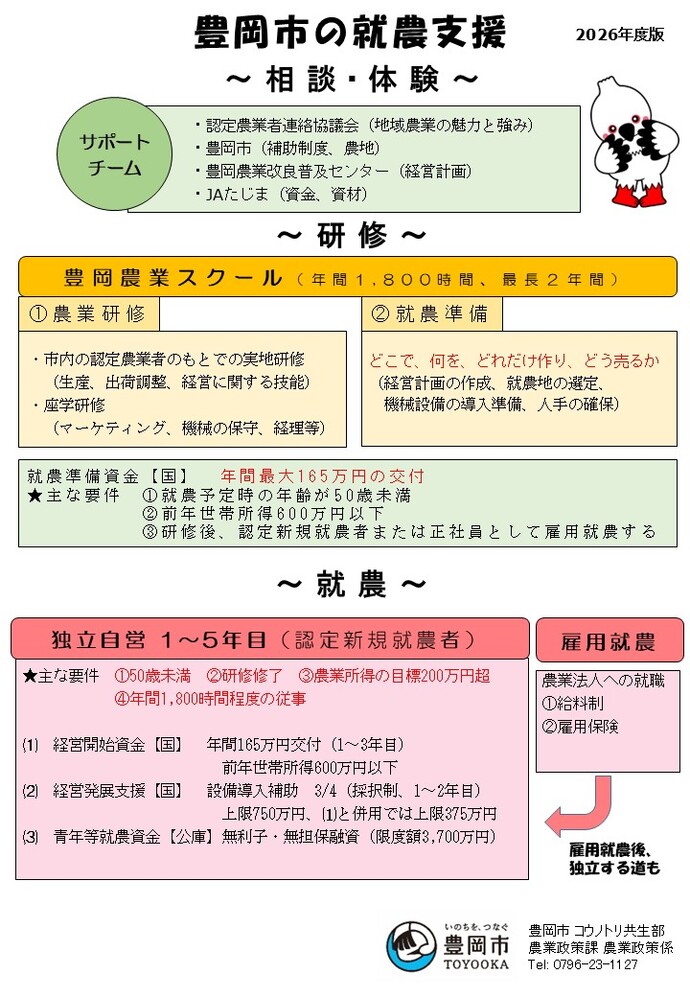 2026就農フロー
