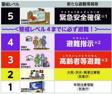 新たな 避難情報 について 21年5月日から 豊岡市公式ウェブサイト