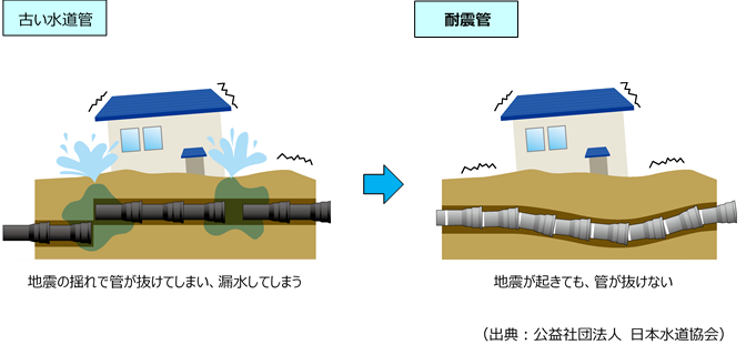 古い管と耐震管の違い