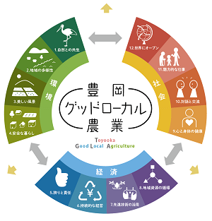 画像：豊岡グッドローカル農業イメージロゴマーク