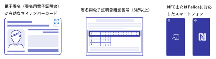 電子署名