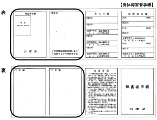 画像：身体障害者手帳裏表