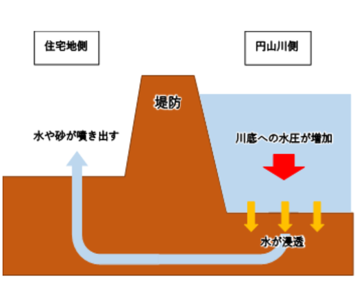 漏水の概要図