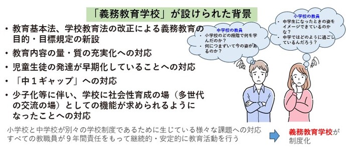 義務教育学校が設けられた背景