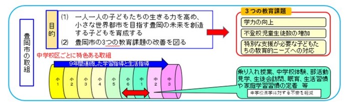 豊岡市の取組