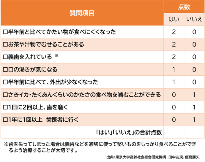 オーラルフレイルセルフチェック