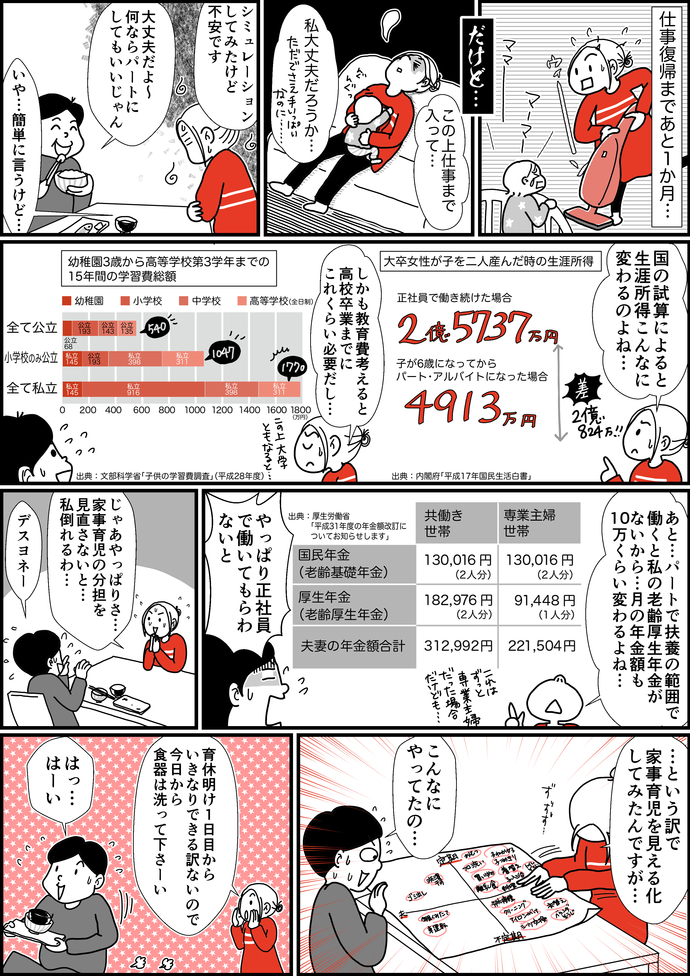 006家庭内での家事育児の分担は