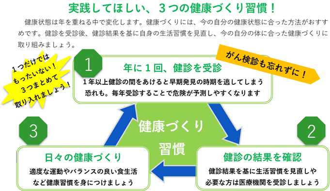 健康づくり習慣
