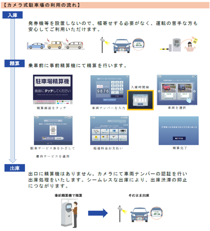 カメラ式駐車場説明