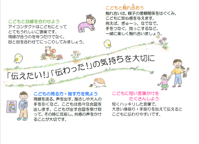 1歳6カ月コミュニケーションシート