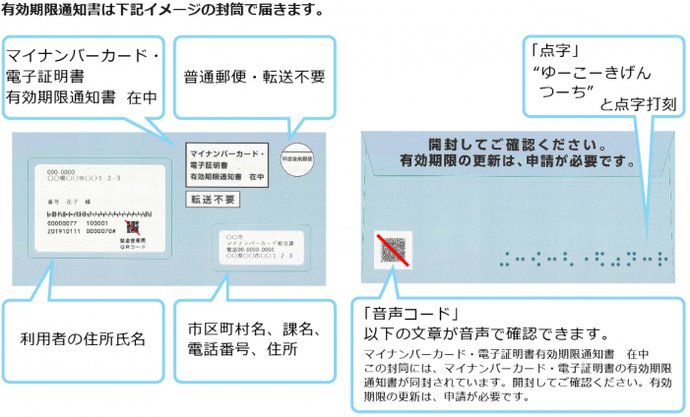 マイナンバーカードと電子証明