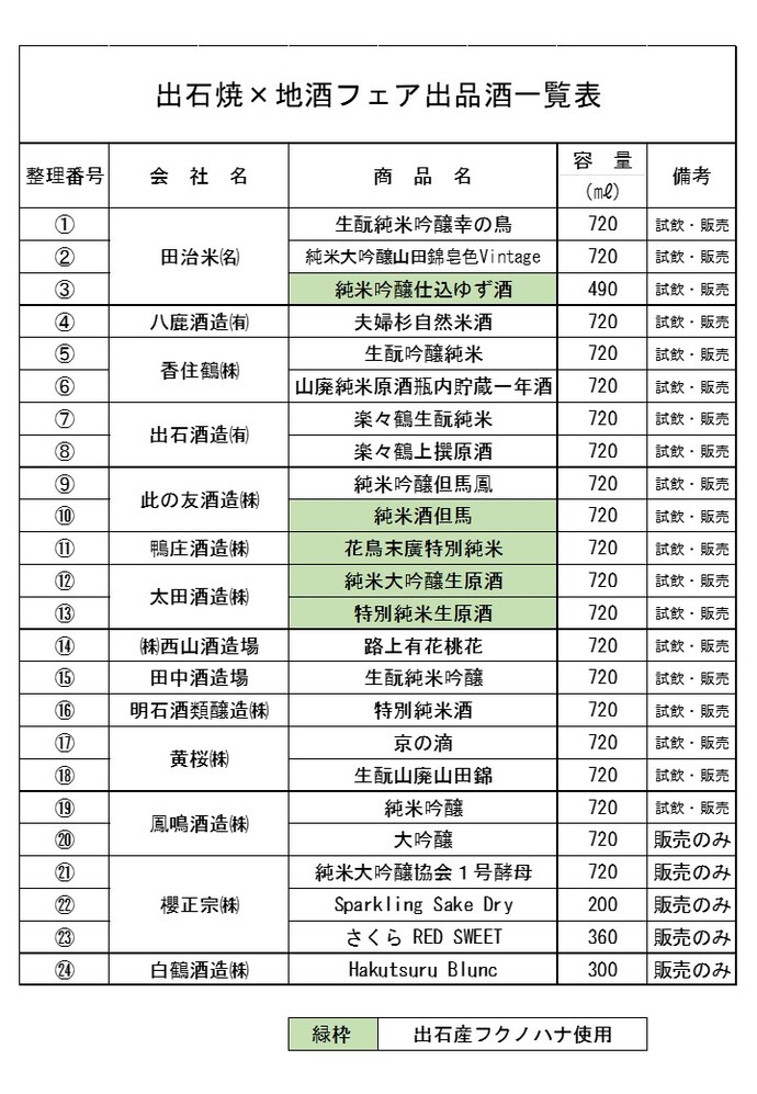 出石焼×地酒フェア 出品一覧表