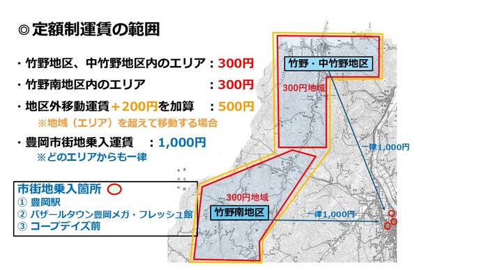 定額制運賃の範囲