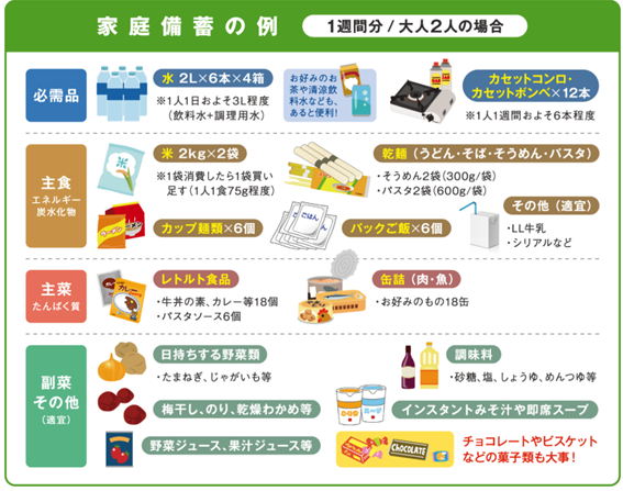 画像：家庭備蓄の例