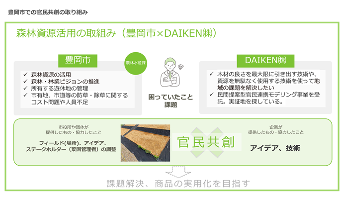 木質チップを活用した貸菜園運営・防草管理の取組み内容