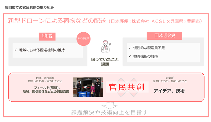 新型ドローンによる荷物などの配送の取組み内容